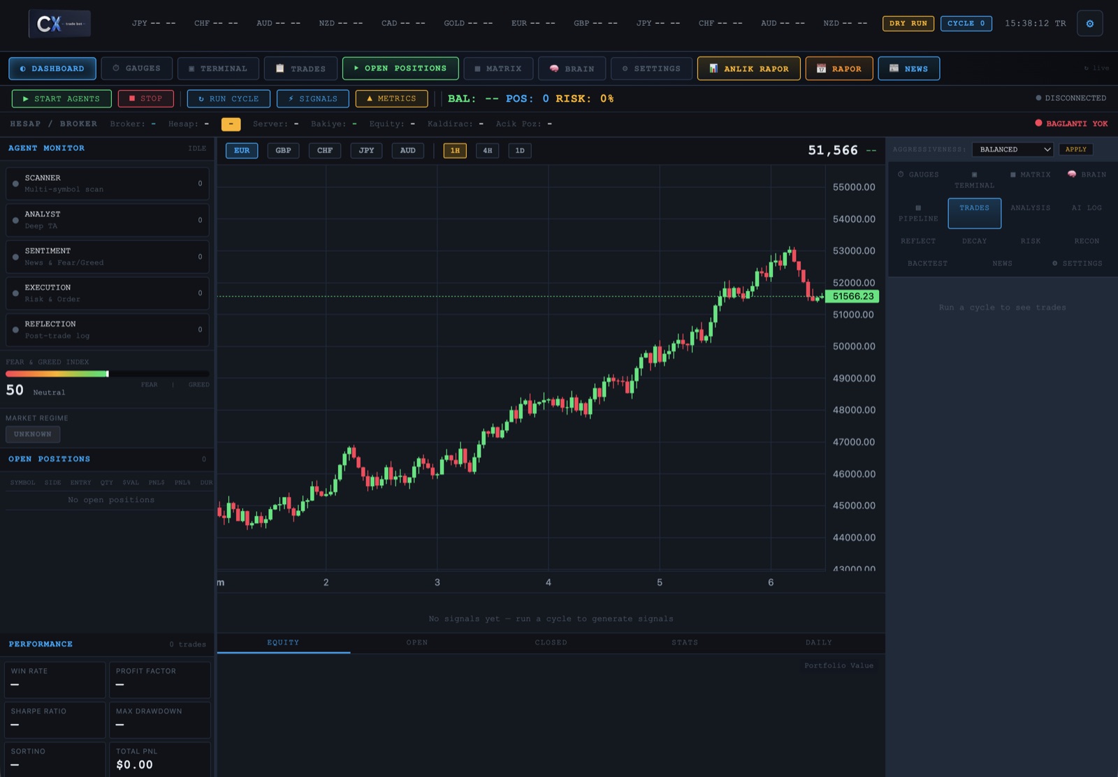 CXTrade paneli — çoklu-döviz ticker, ajan monitörü, canlı fiyat grafiği ve performans