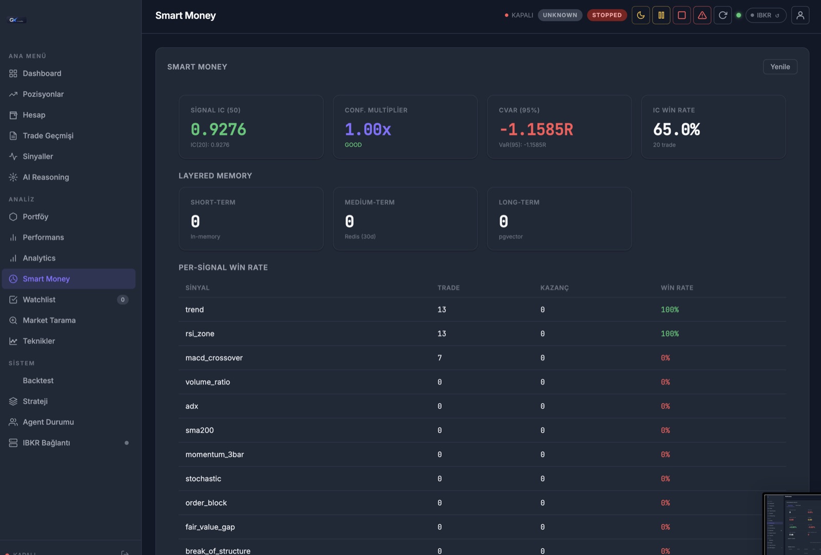 GXTrade Smart Money — sinyal IC, CVaR ve sinyal-bazlı kazanç oranları