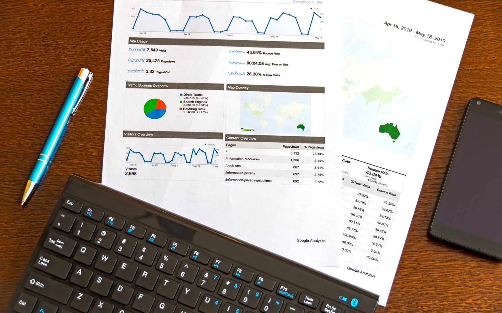 Flatlay of a business analytics report, keyboard, pen, and smartphone on a wooden desk.